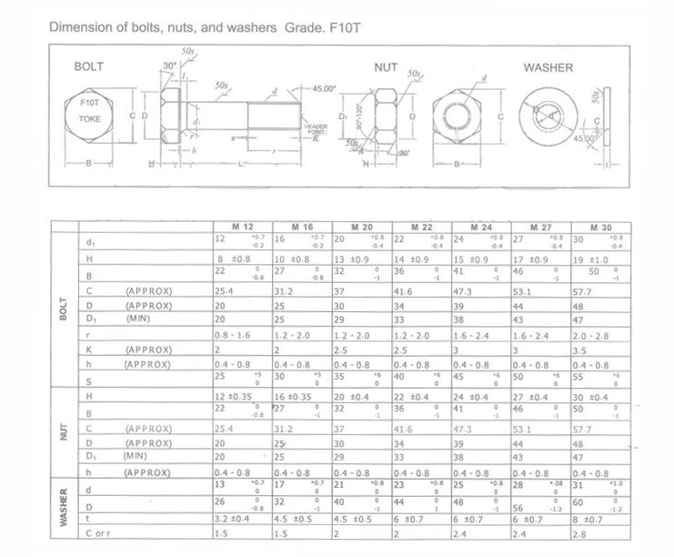 Tiêu chuẩn bulong F10T TCJISP1186